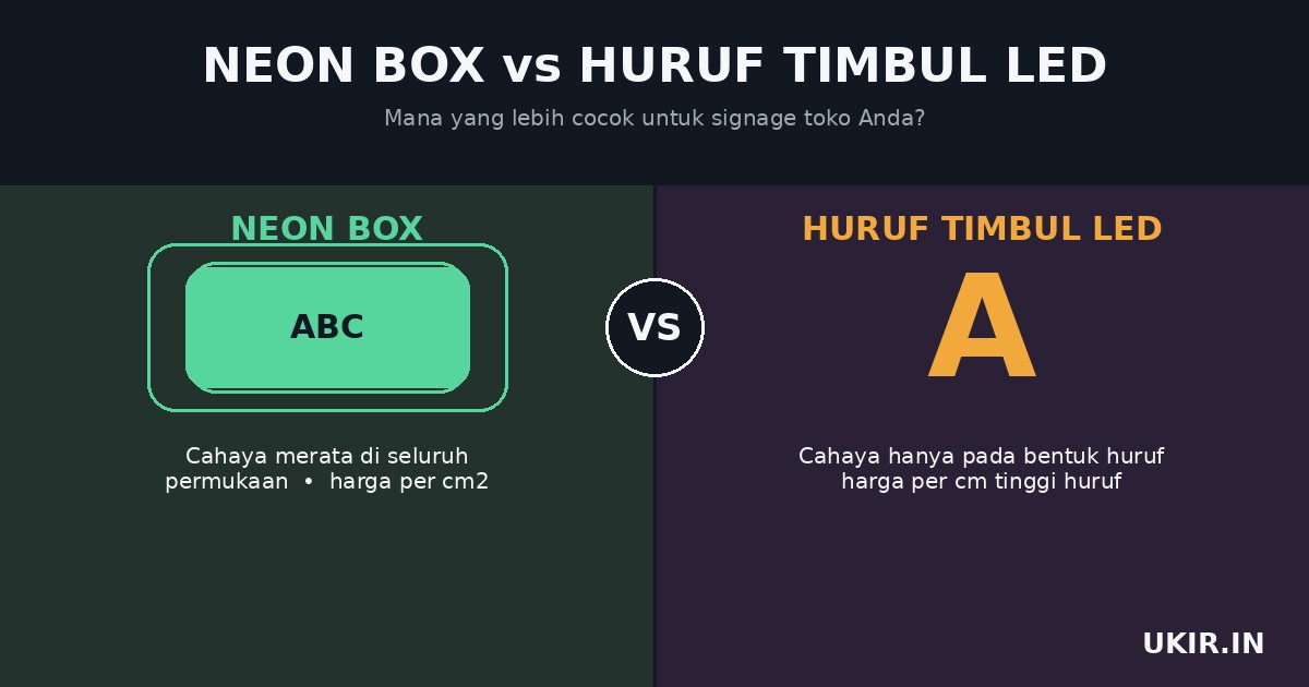 Perbandingan neon box dan huruf timbul LED sebagai signage toko